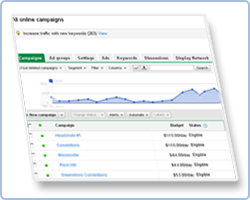 PPC Management